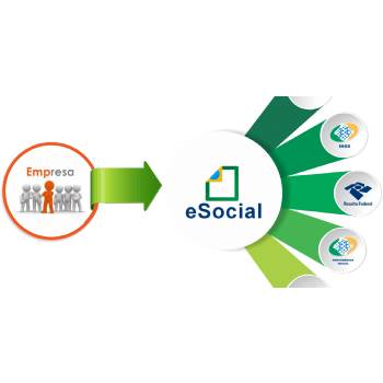 Empresa De E-Social no Litoral de São Paulo